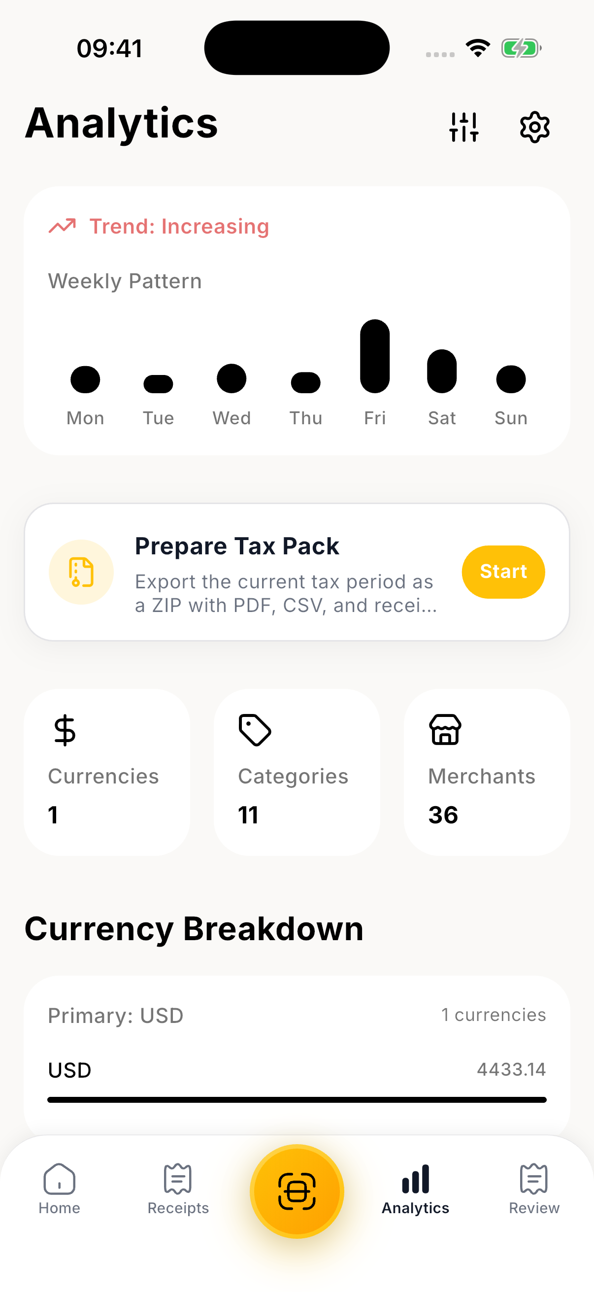 Receipto spending analytics using fictional demo data